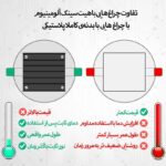 هالوژن 9 وات نیک نور پارسیان مجموعه 100 عددی - Image 7