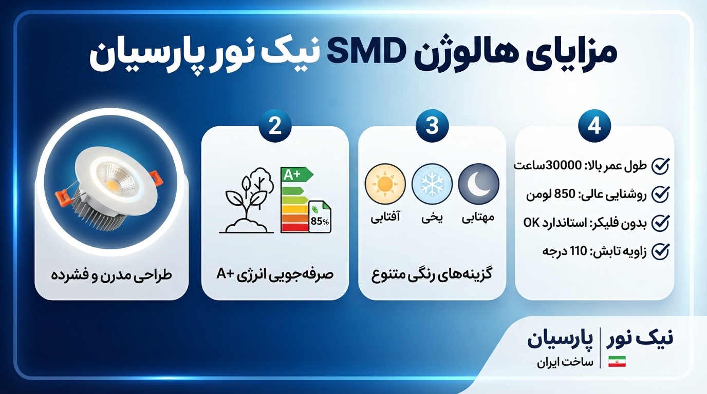مزایای هالوژن SMD نیک نور پارسیان